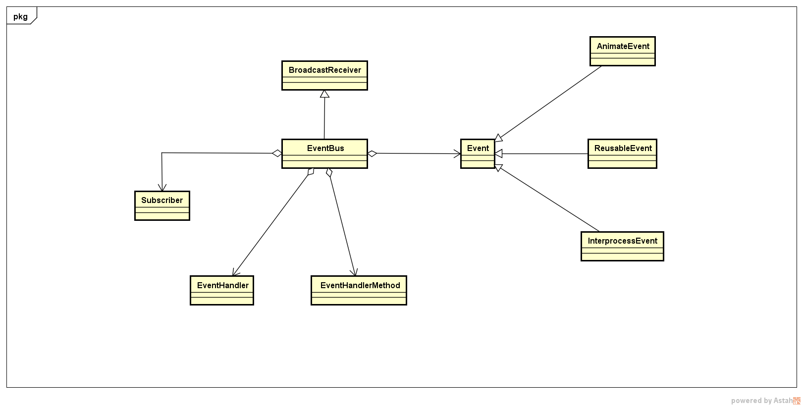 event_bus_class