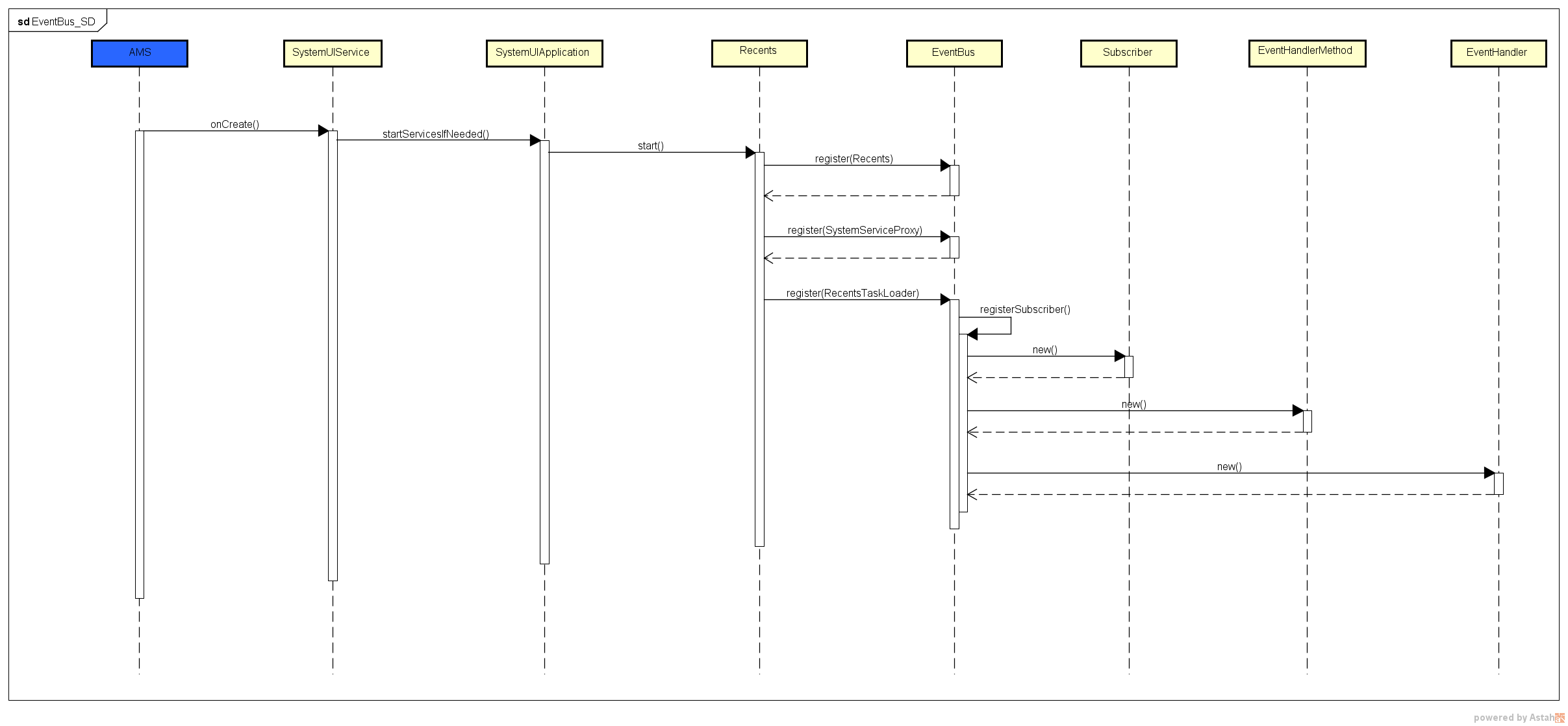 event_bus_register