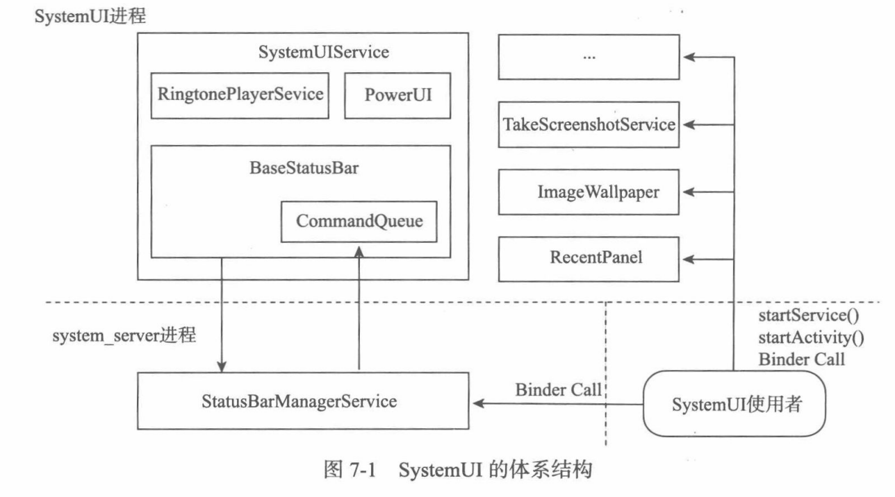 systemui