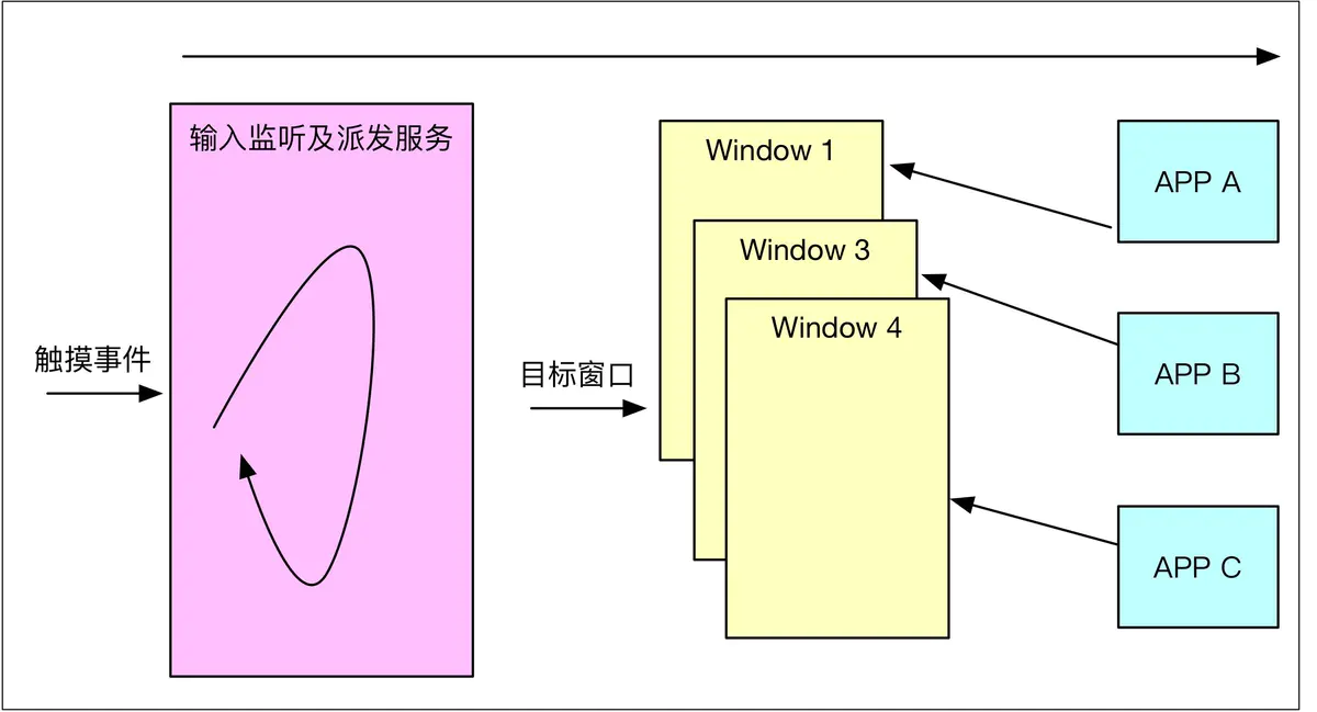 touch_event