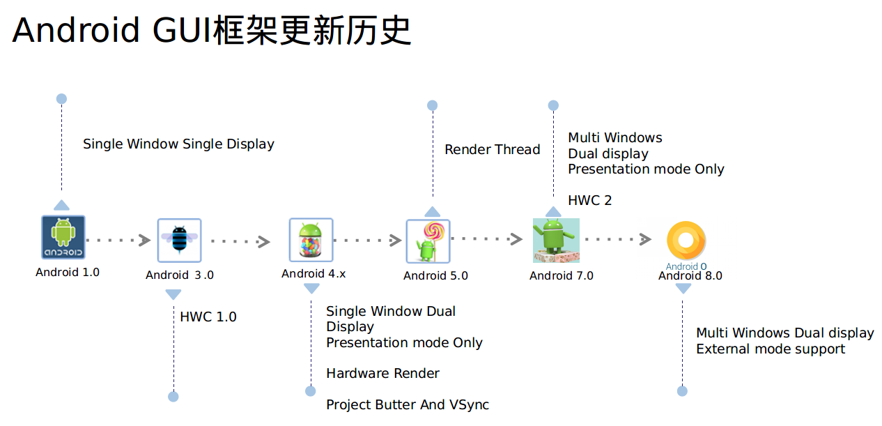 android_gui_history