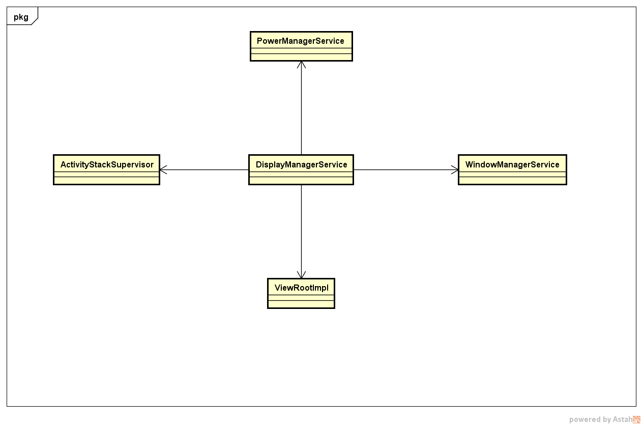 display_manager