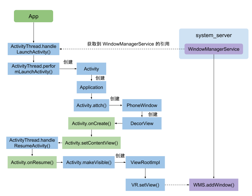 start_activity_2