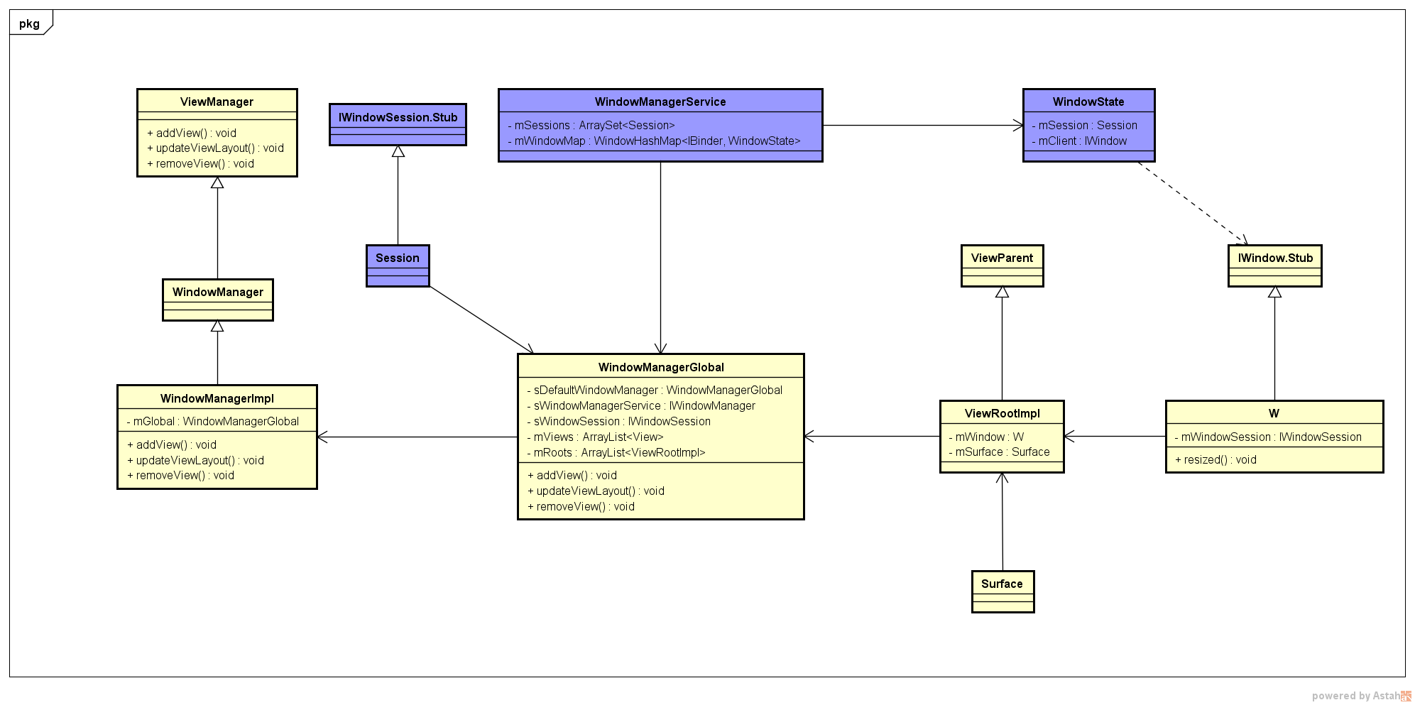 view_root_impl