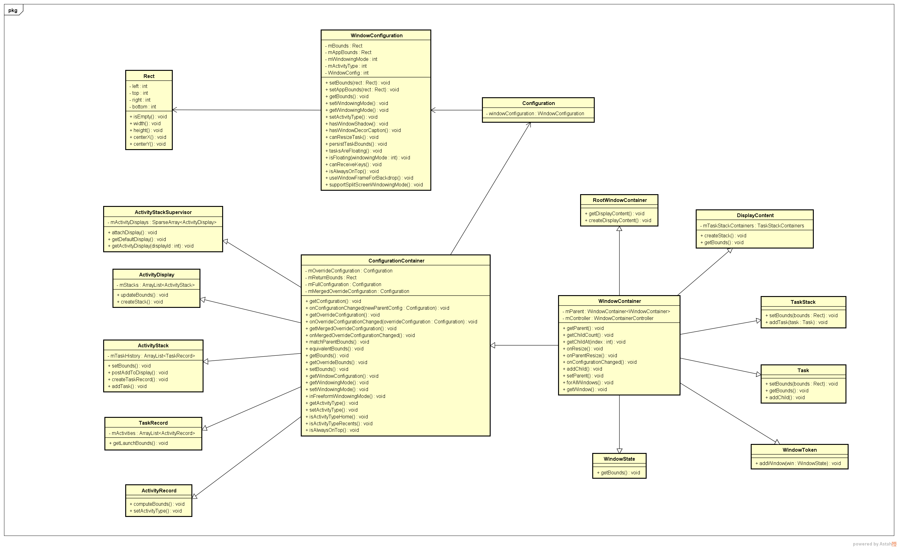 window_configuration