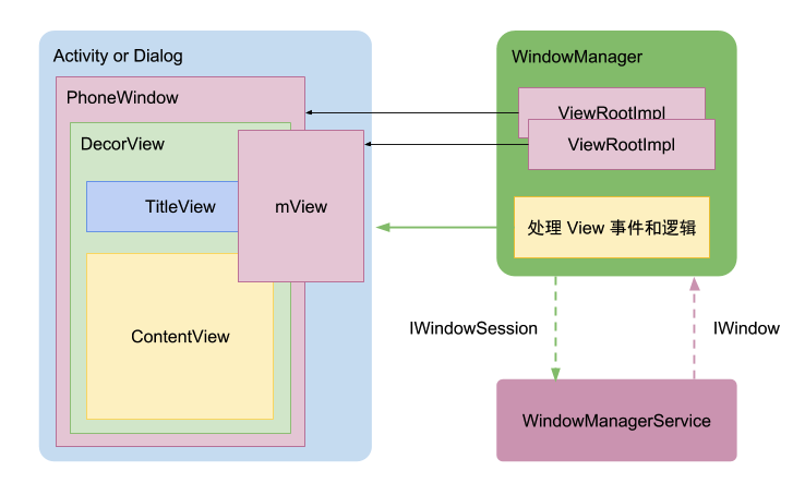 window_global