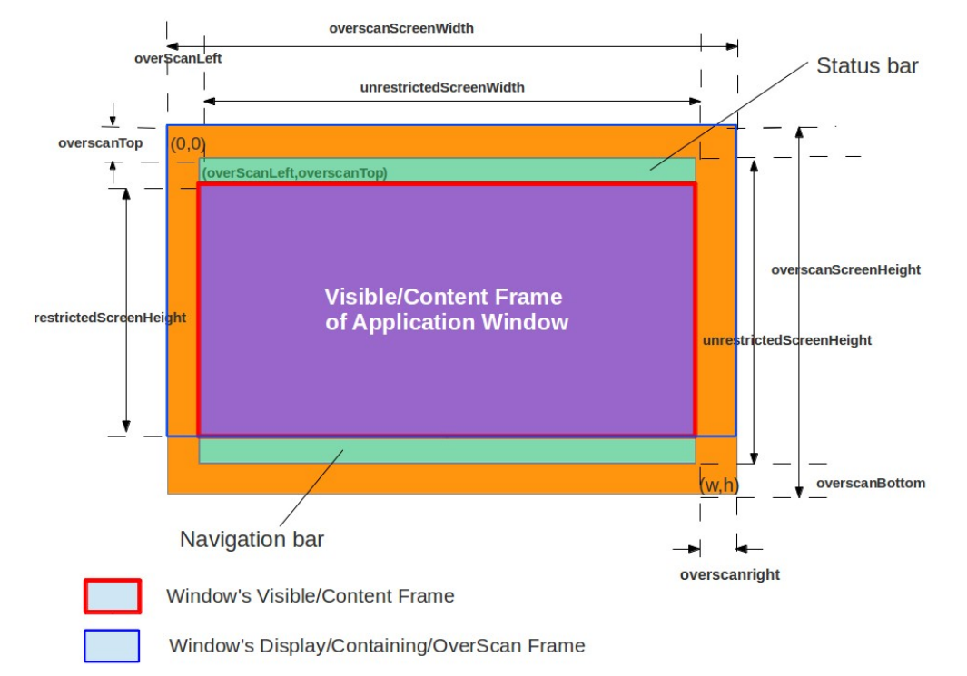 window_size