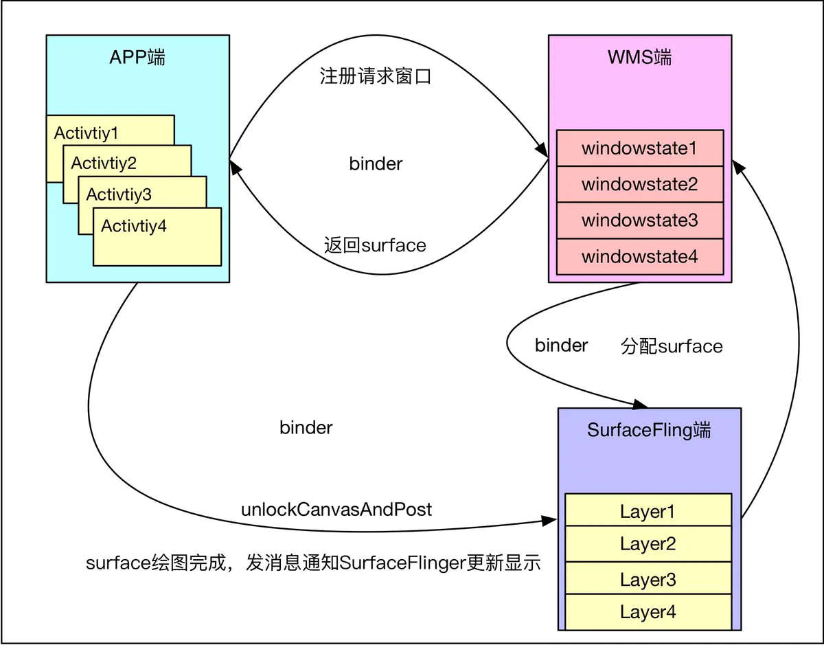 window_system