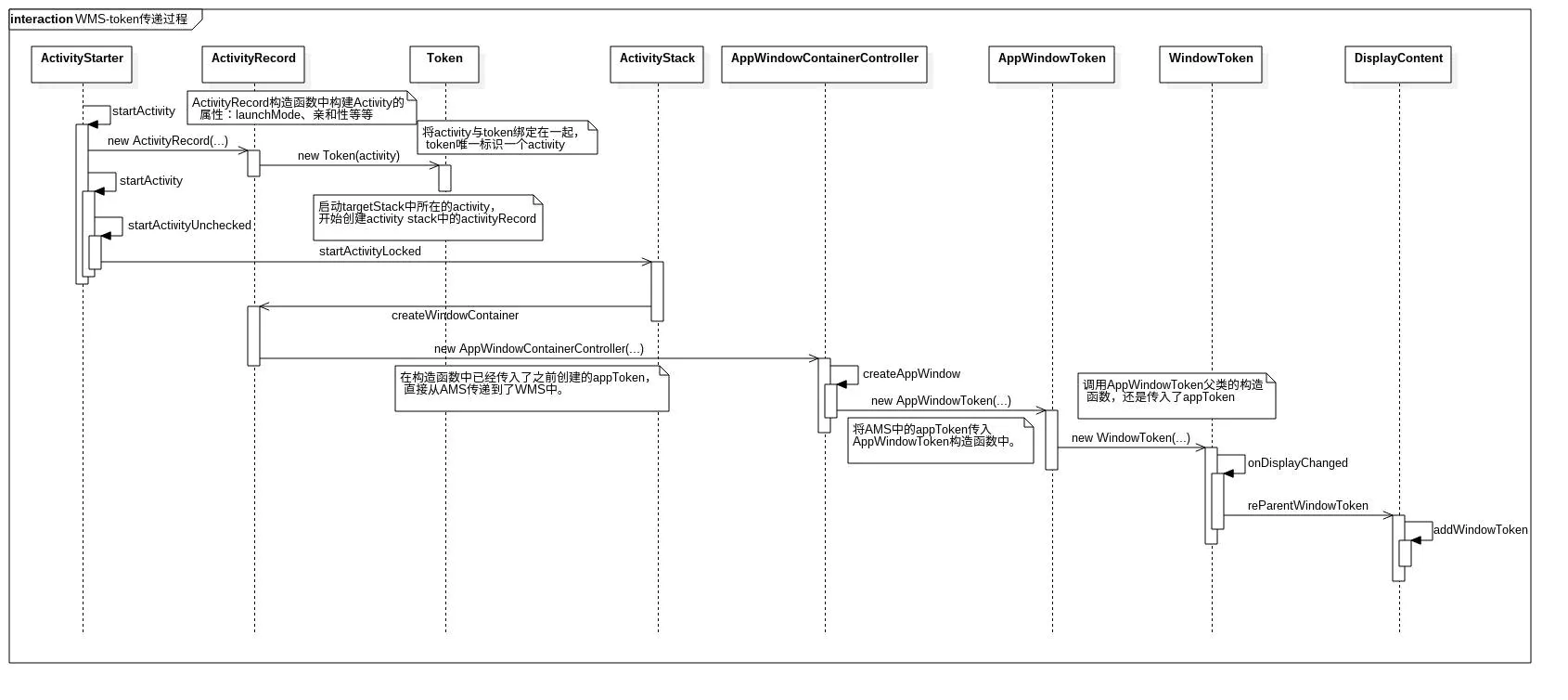 window_token