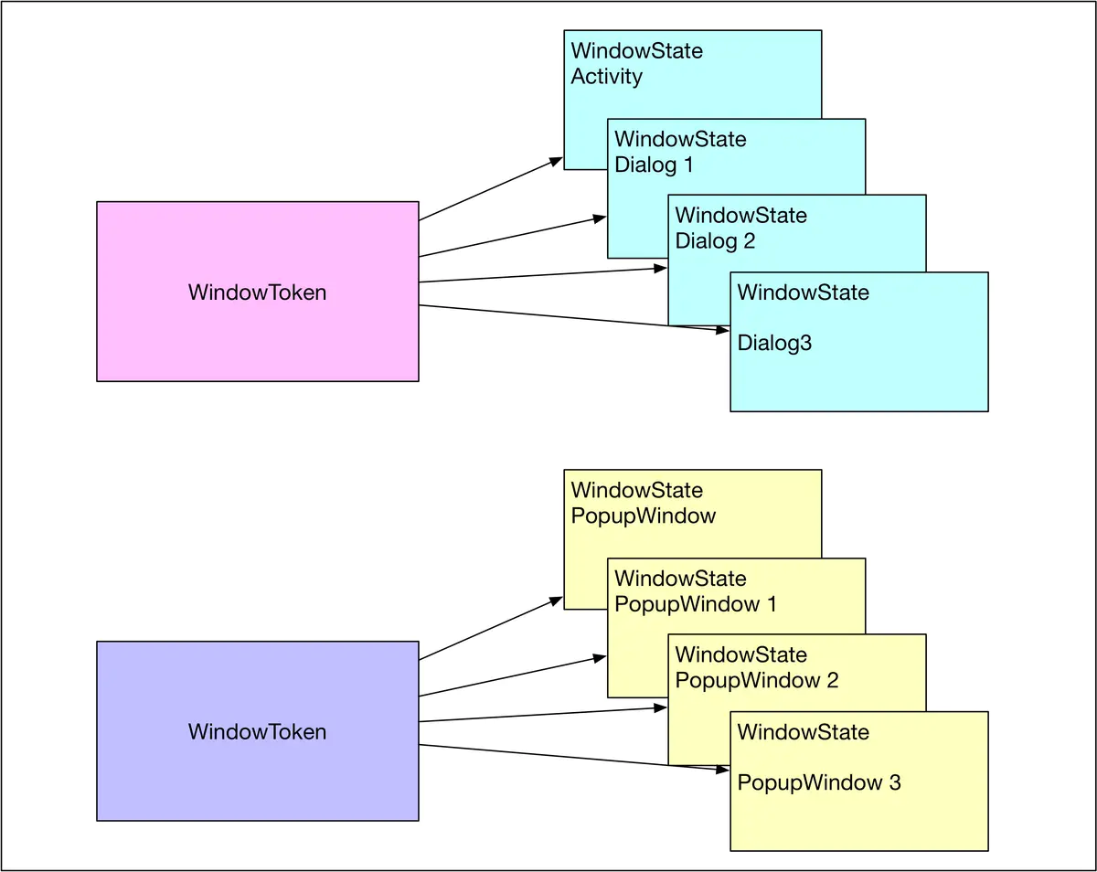 window_tree