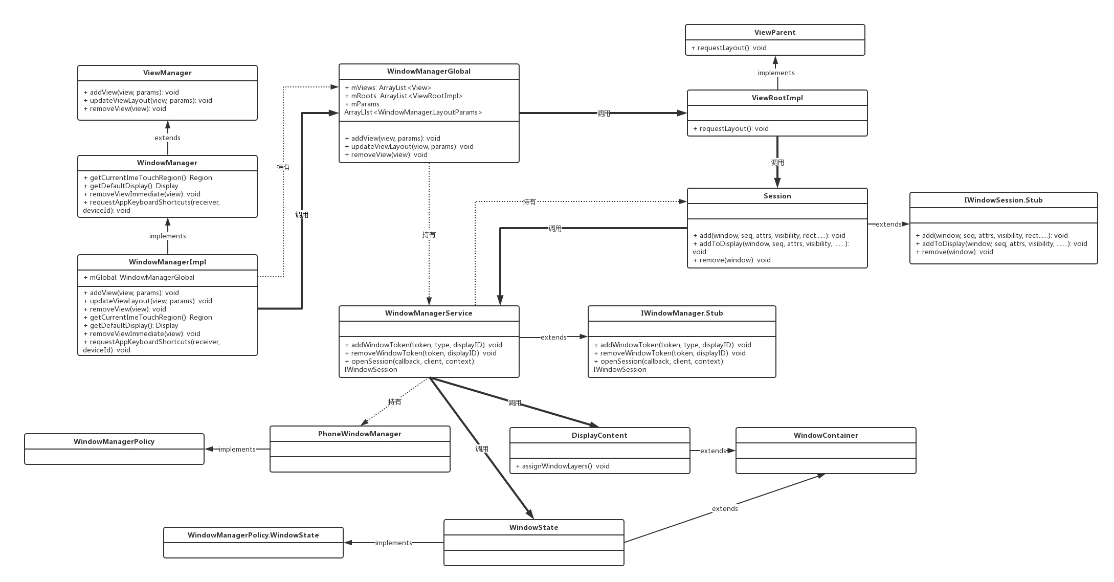 wms_data_structure