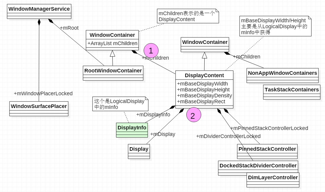 wms_display