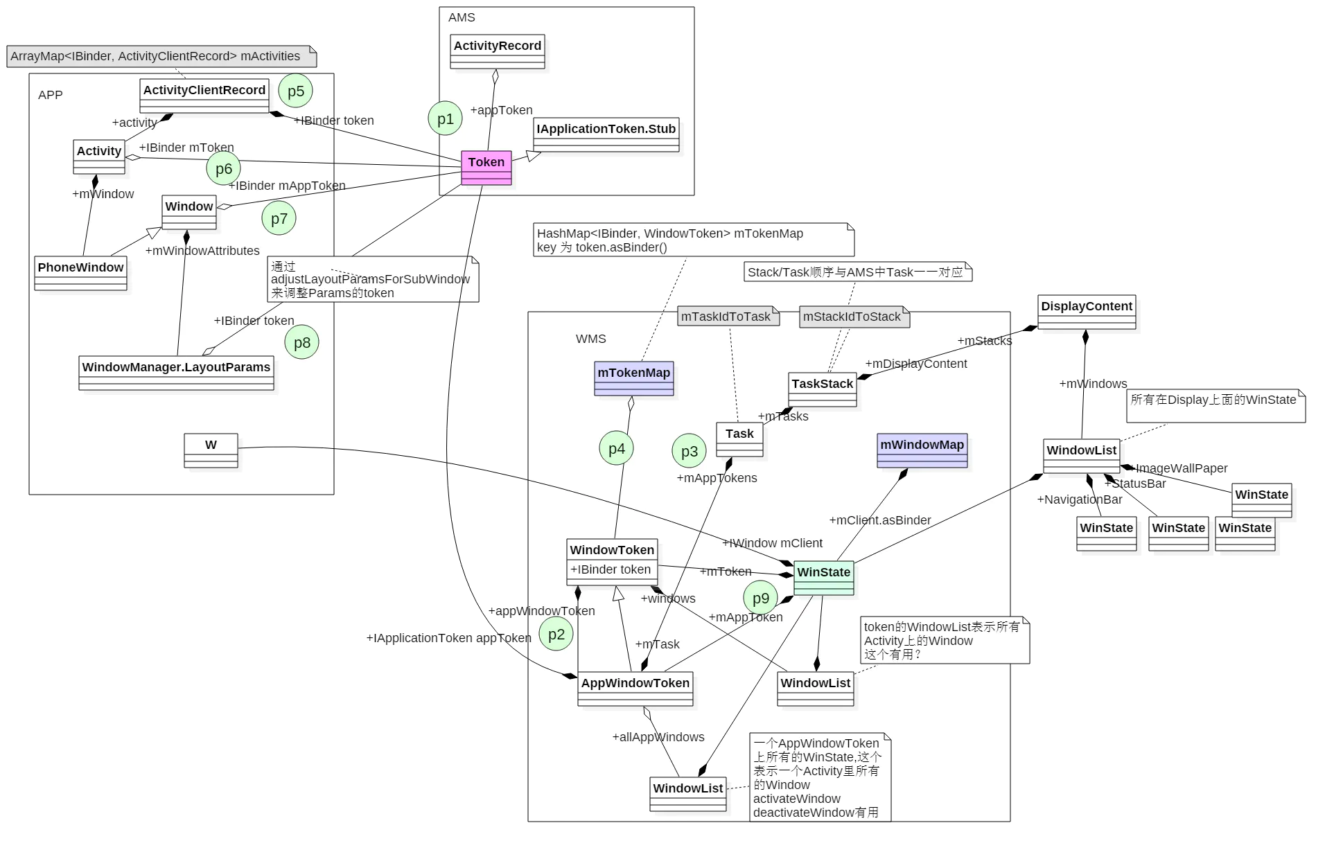 wms_token_2