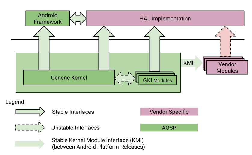 generic-kernel-image-architecture