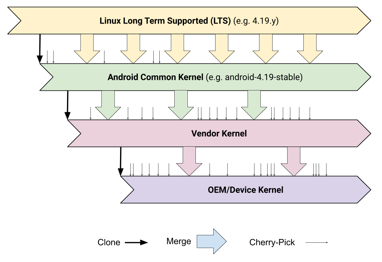 generic-kernel-image-overview