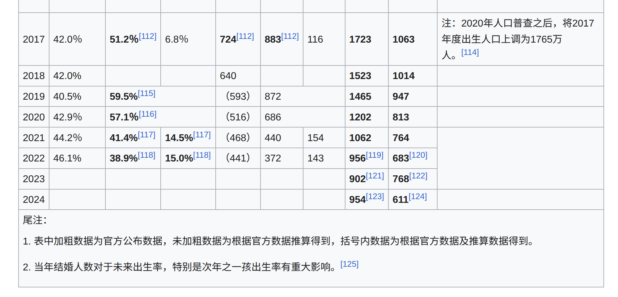 china_people_born