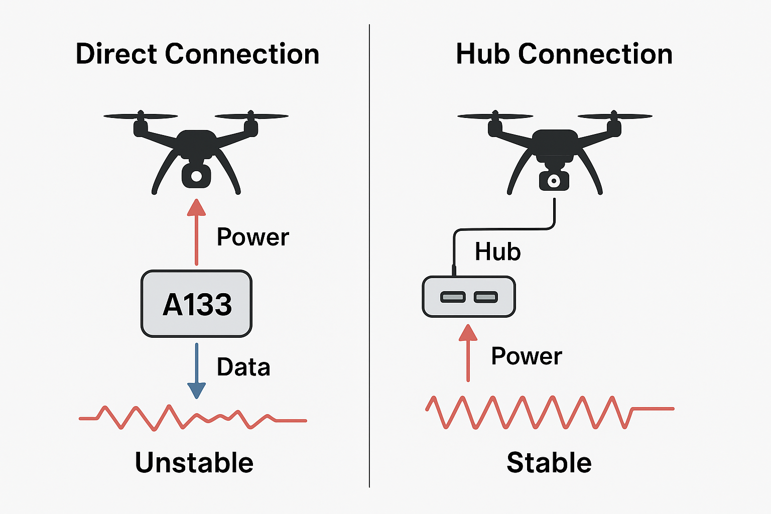 dji_usb_hub