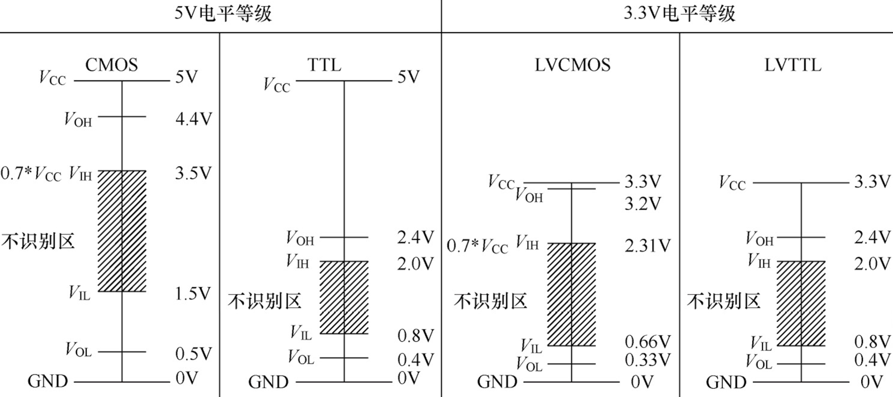 cmos_ttl