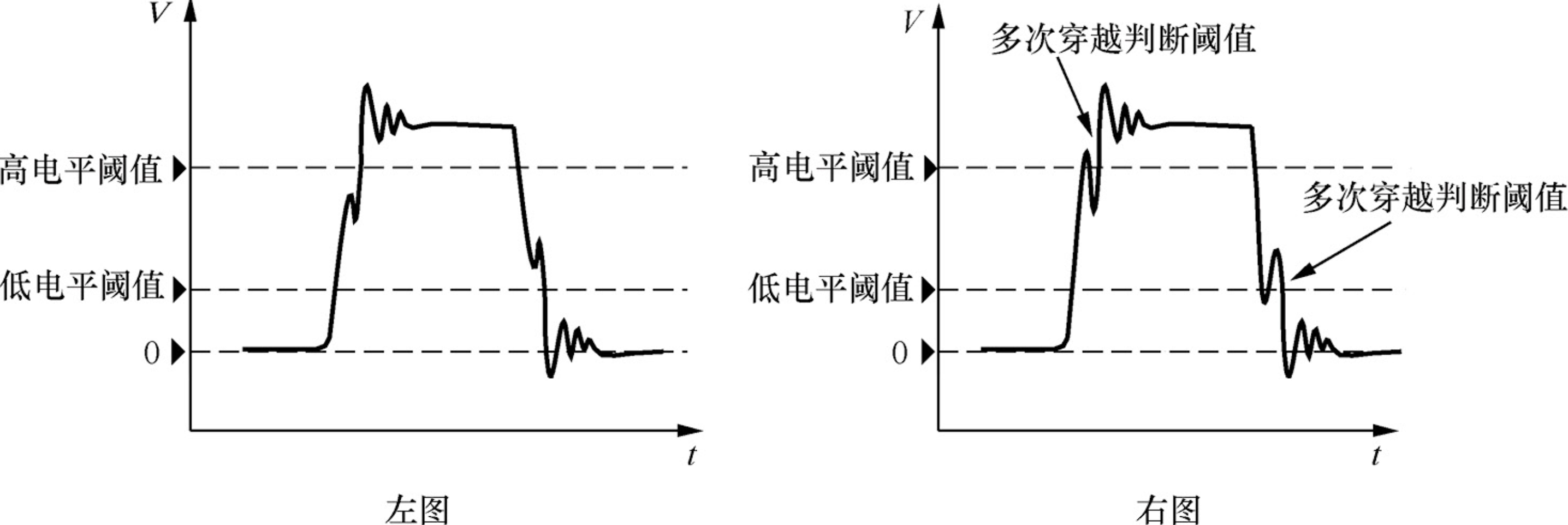 digital_signal_3