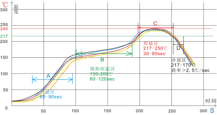 temperature_curve