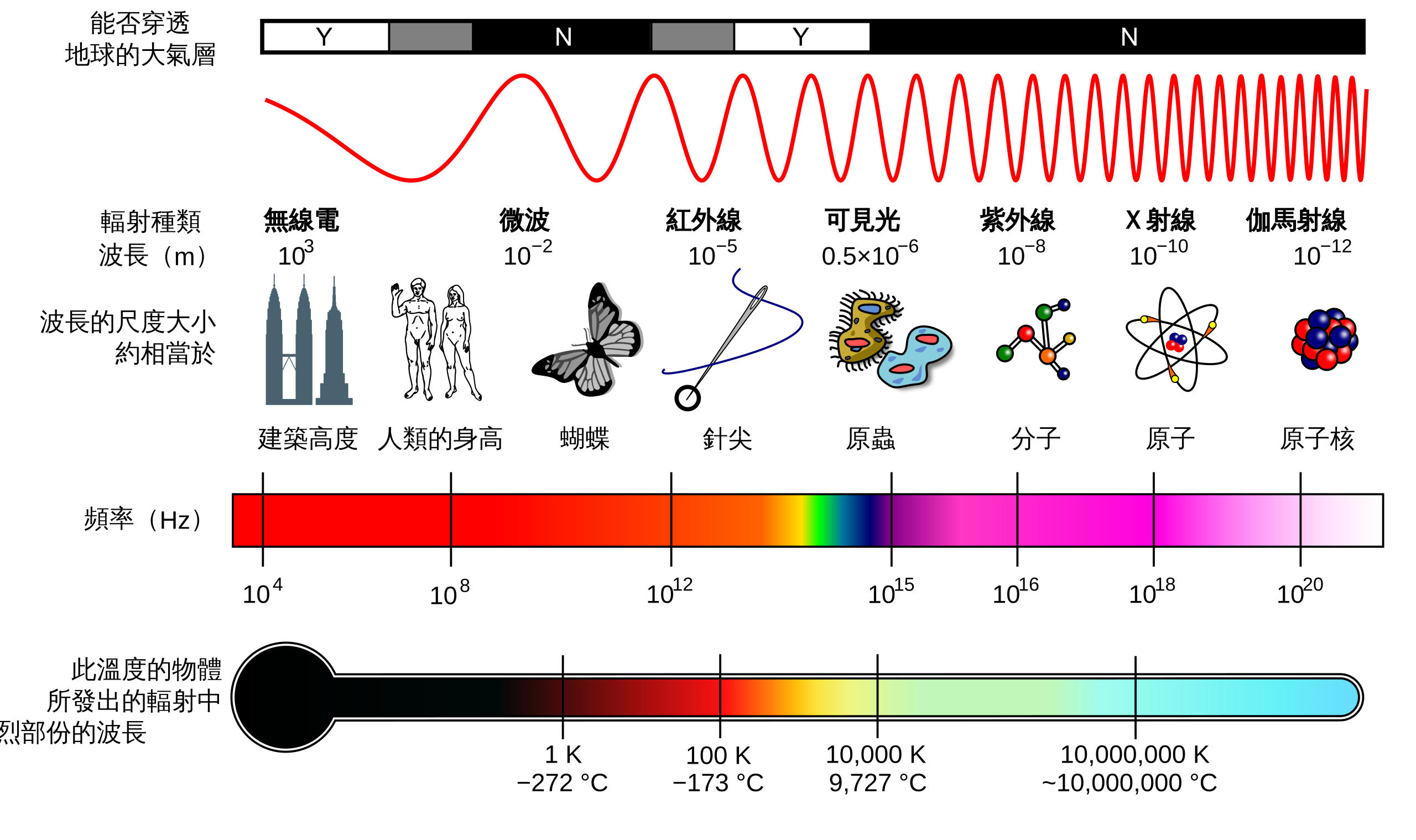 wireless_pectrum_2