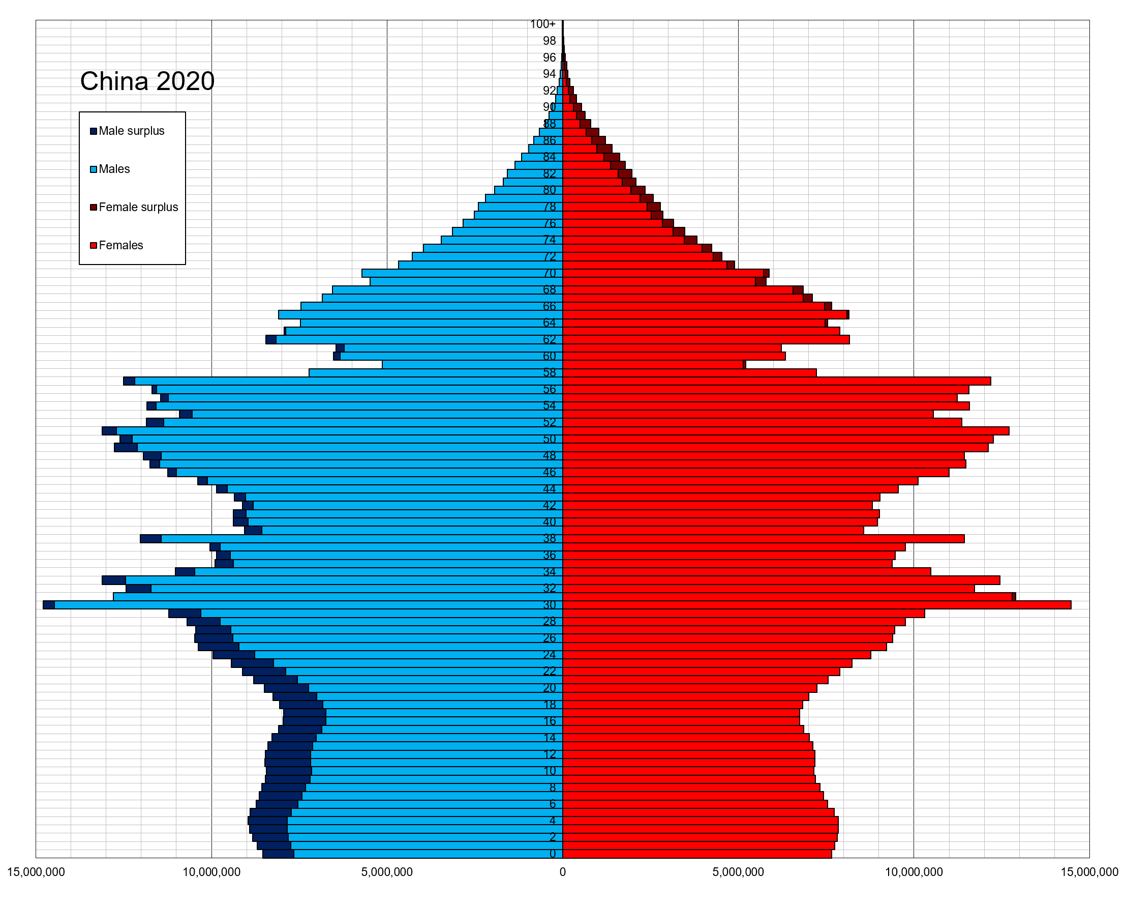China_single_age_population_pyramid_2020