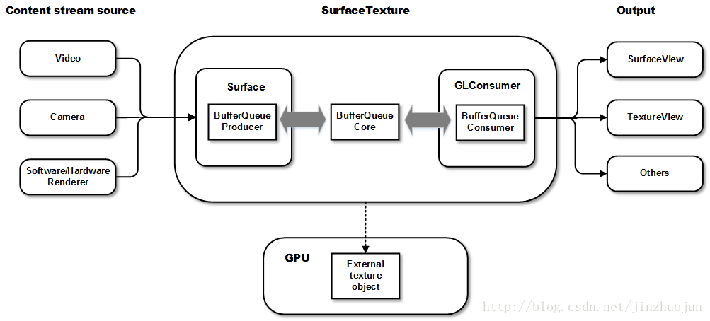 surface_texture