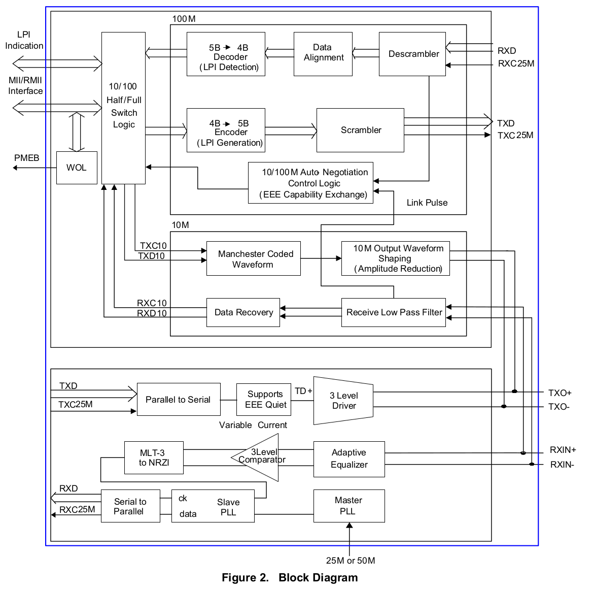 rtl8201f_block_diagram