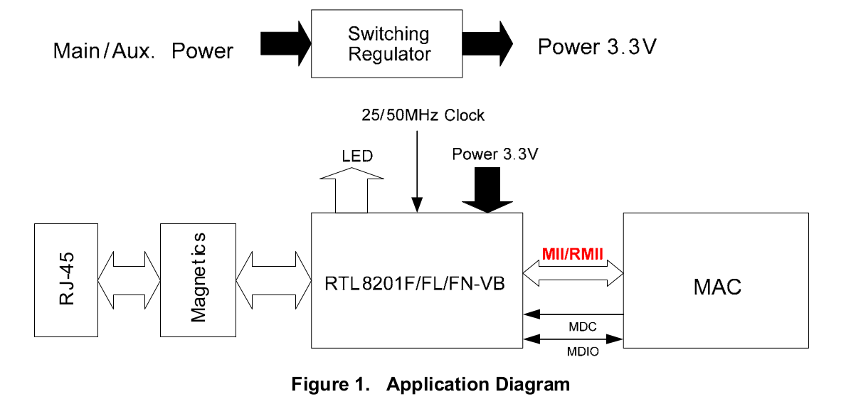 rtl8201f_diagram