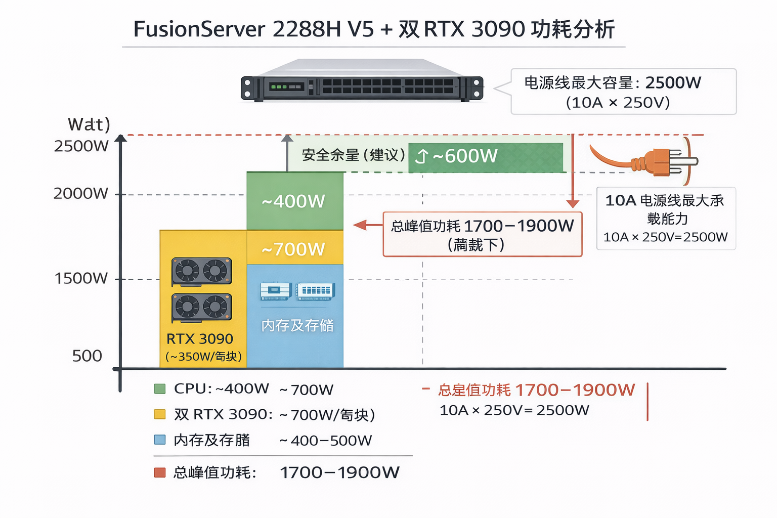 huwei_2288h_v5_power