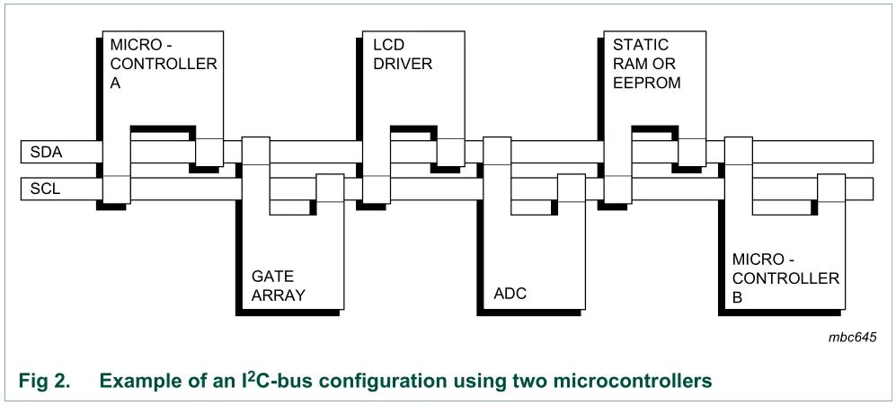 i2c_conception