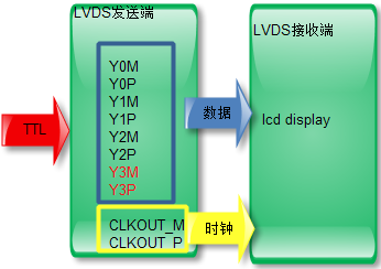 lvds_lcd