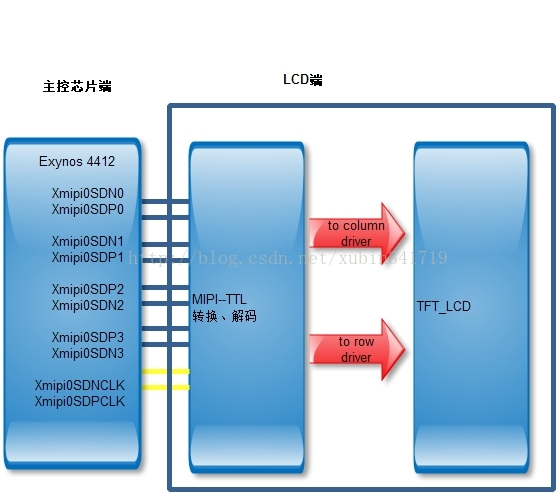 mipi_lcd