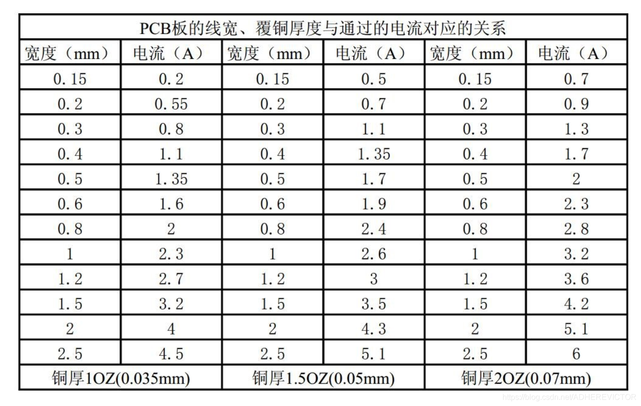 pcb_electricity