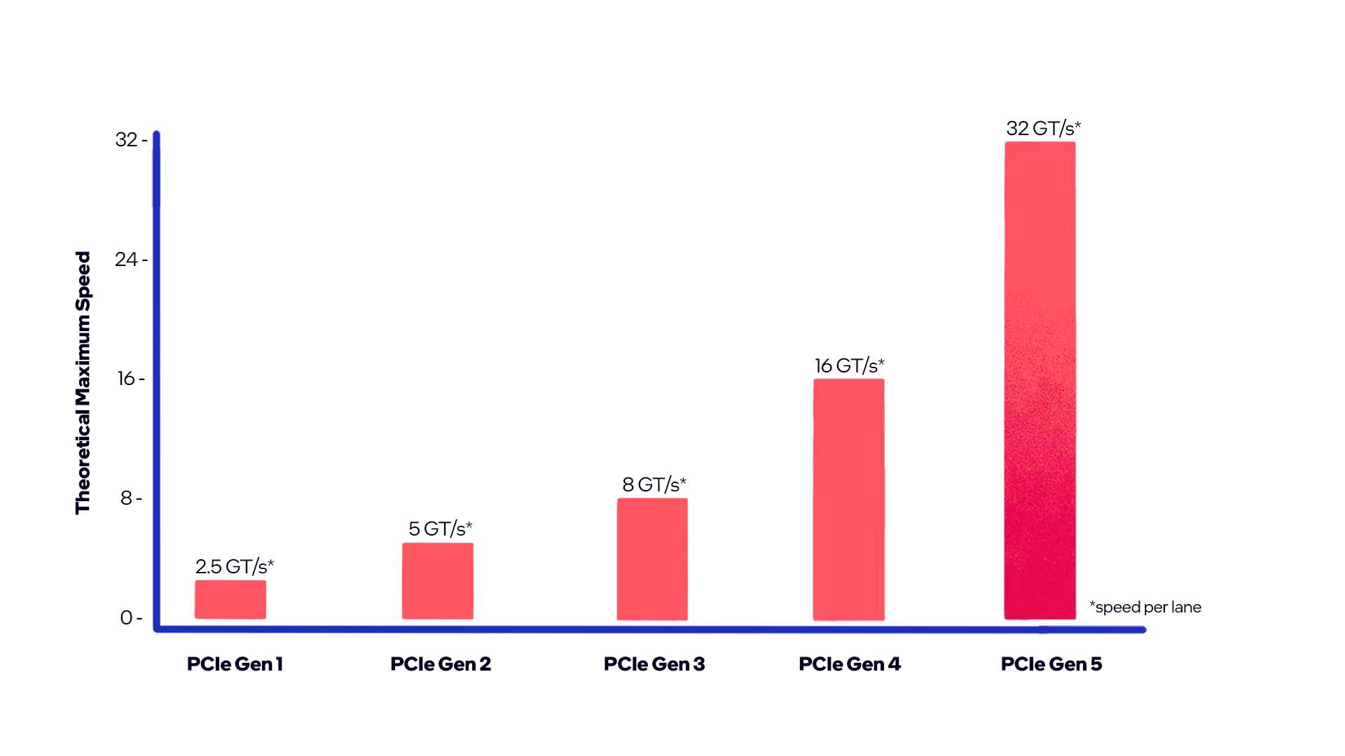 pcie_version