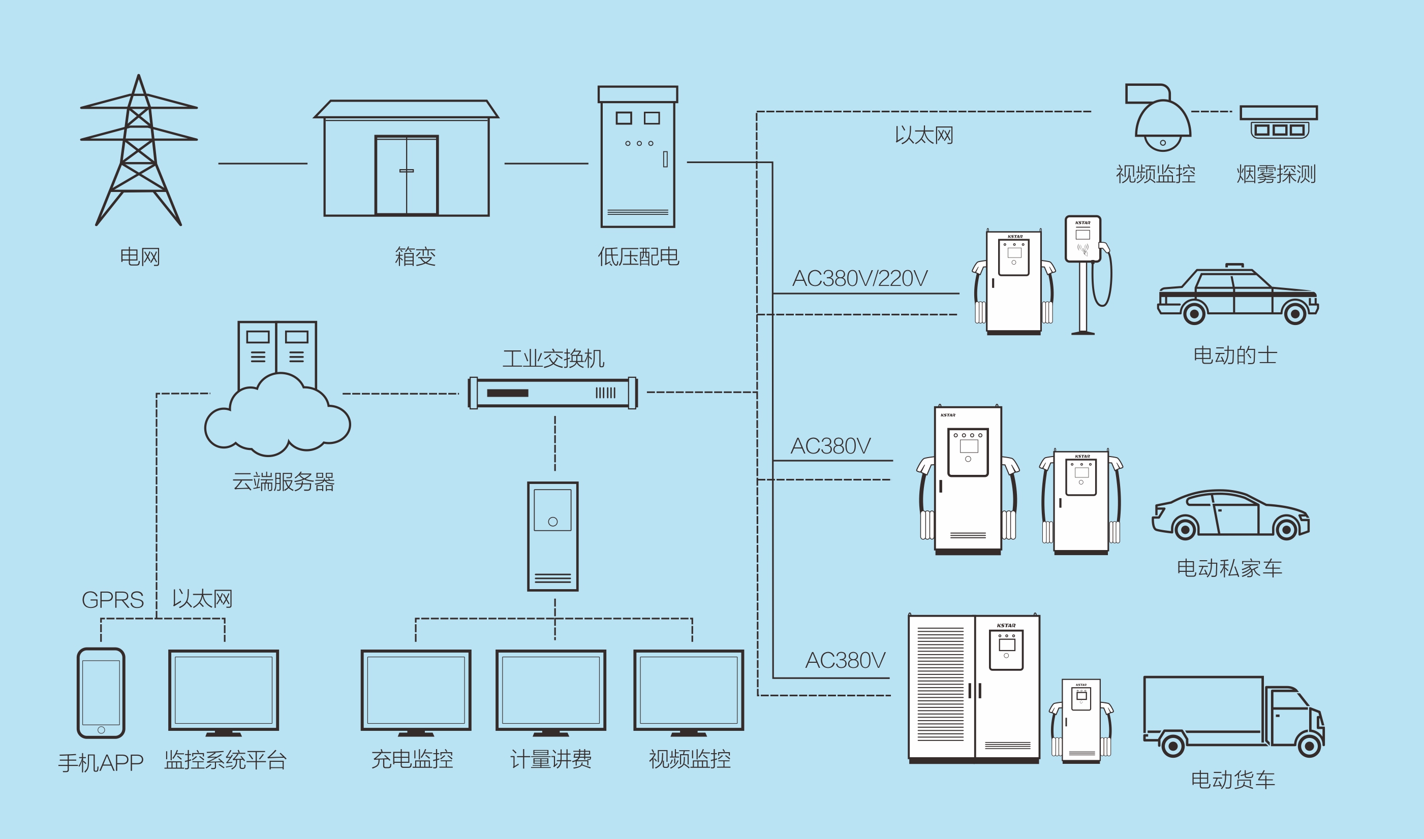 charge_solution