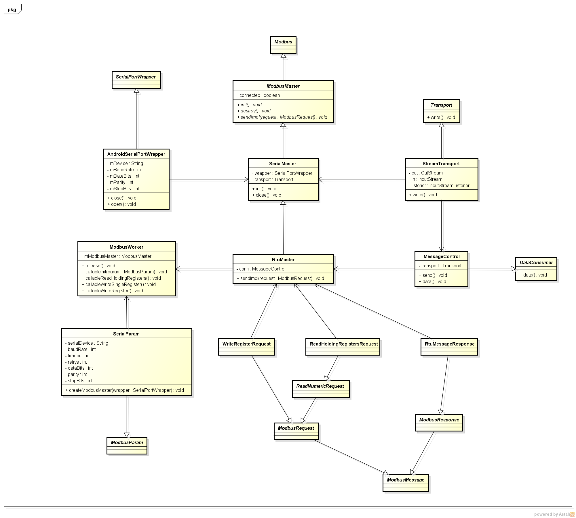 modbus