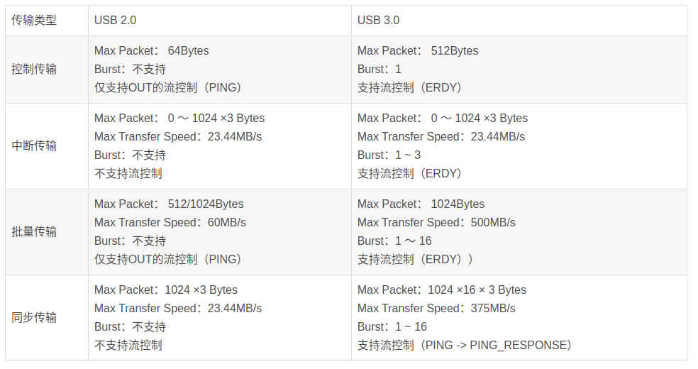 usb_bandwidth