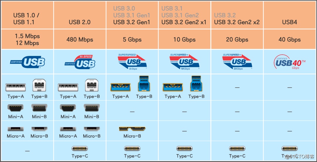usb_connector