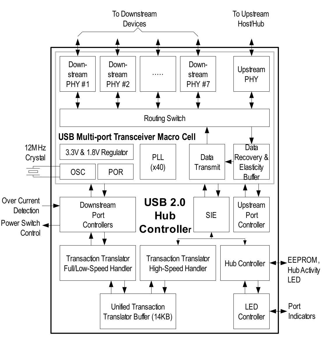 usb_hub_fe21