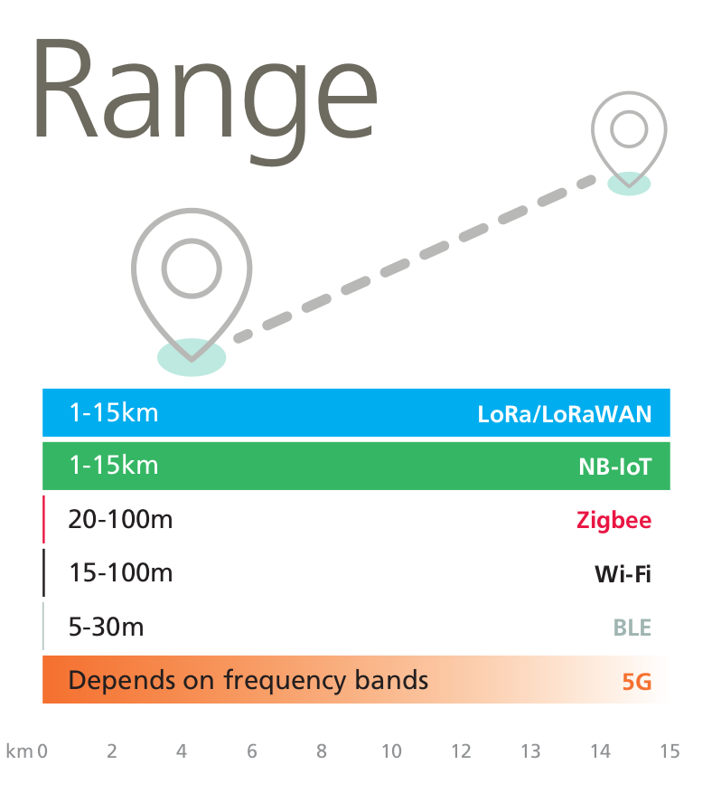 LoRa_range