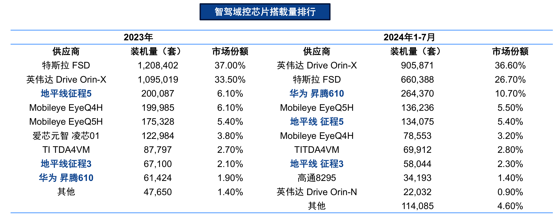 audodrive_chip_3