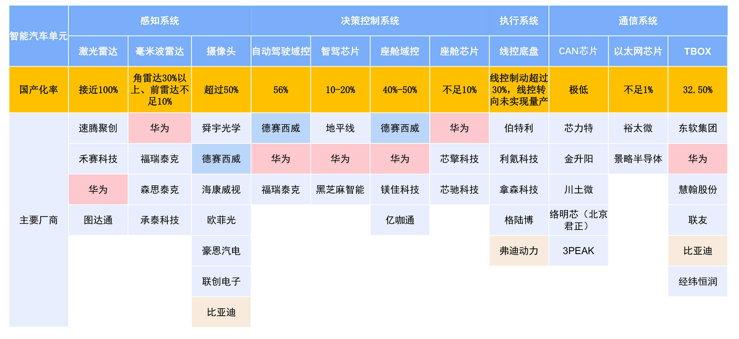 autodrive_china