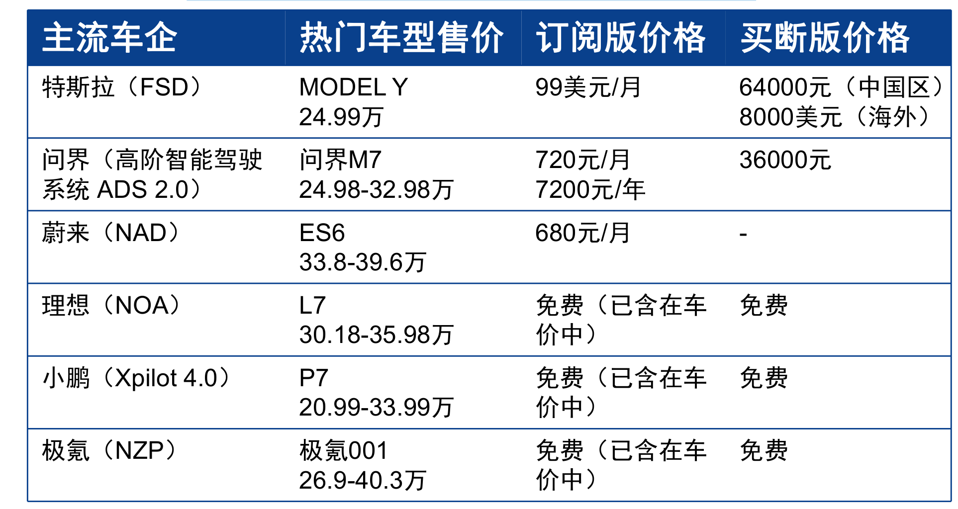 autodrive_price