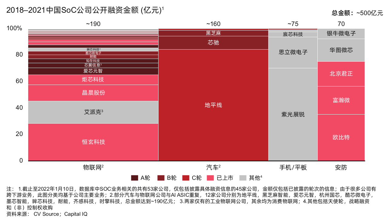 china_semi_market_5