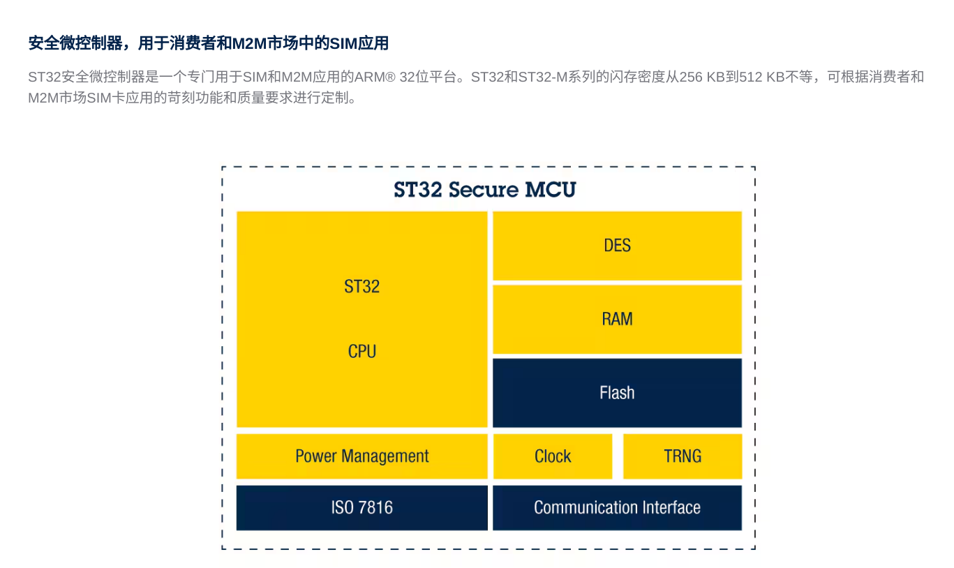 mcu_stm32