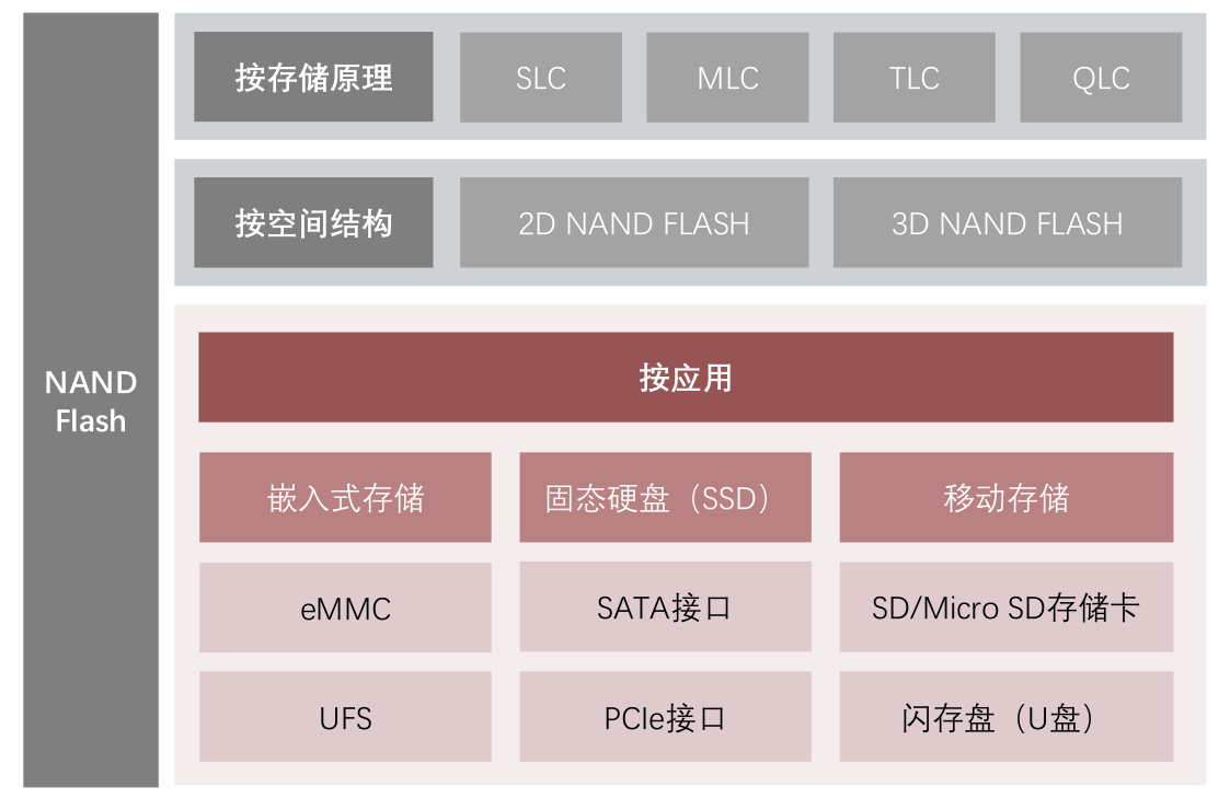 nand_flash