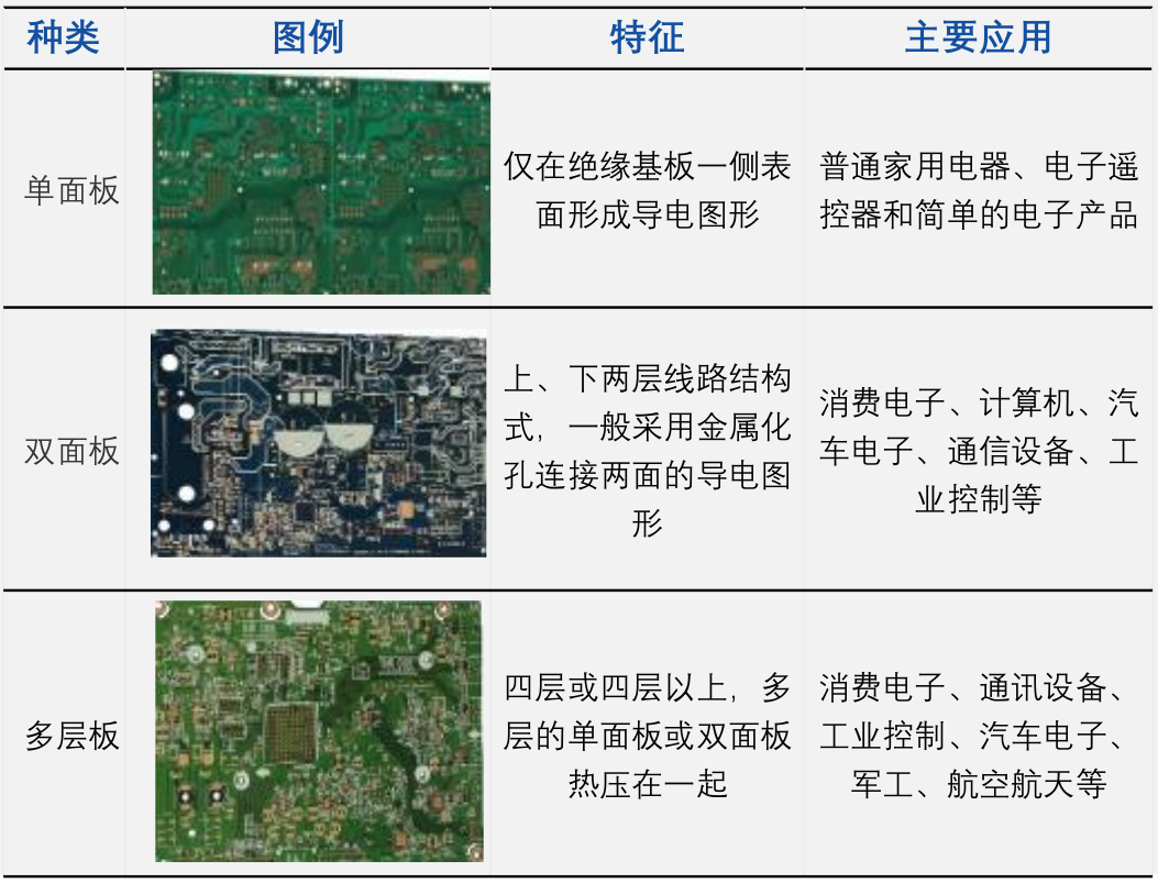 pcb_category