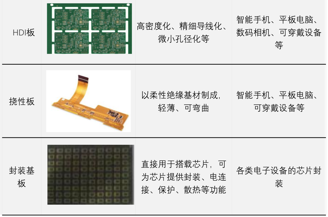 pcb_category_2