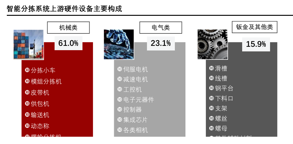 sorter_market_1